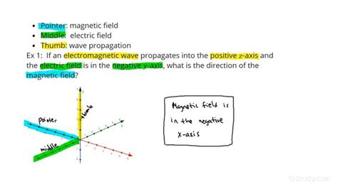 Toradh íomhá ar Right Hand Rule Physics Torque