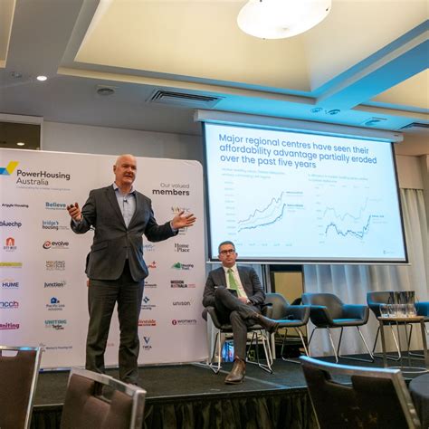 Image result for CoreLogic Australia 2021