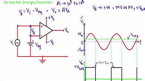 Toradh íomhá ar Non Inverting Graph
