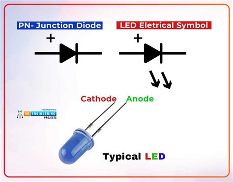 Toradh íomhá ar How Does a Diode Work with AC