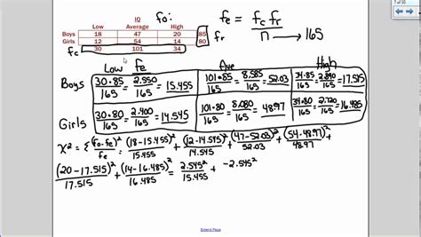 Toradh íomhá ar Chi-Square Test Example Problems