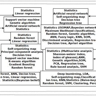 Most Used Algorithms in Programming に対する画像結果