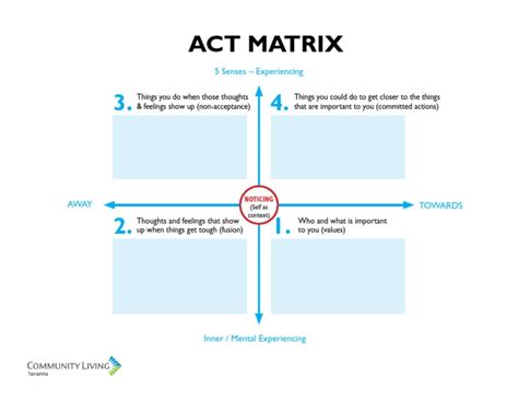 Act Matrix On Codependency に対する画像結果