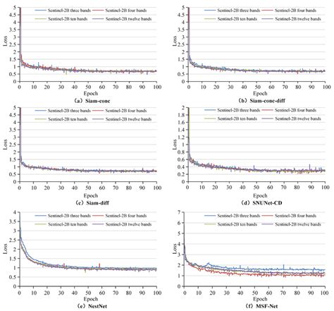Toradh íomhá ar Multispectral Remote Sensing
