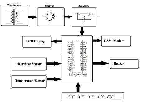 Image result for Arduino and Float Switch Block Diagram