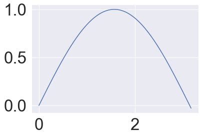 Image result for Python Pandas and Numpy Circle Image