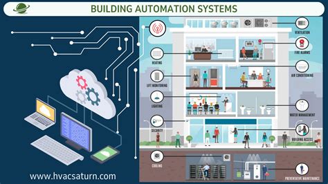 Automation Control System Definition に対する画像結果