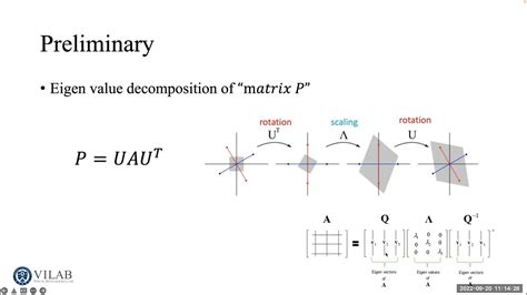 Afbeeldingsresultaten voor Diffusion Model Deblurring