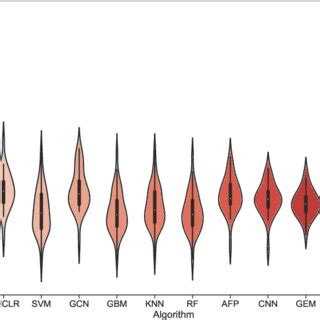 Image result for Traditional Machine Learning Algorithms