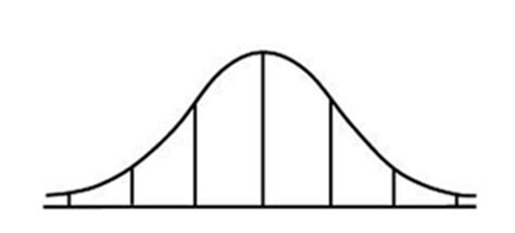 Image result for Normal Curve Graph Blank