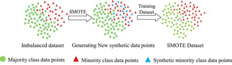 Toradh íomhá ar Dataa Machine Science Learning