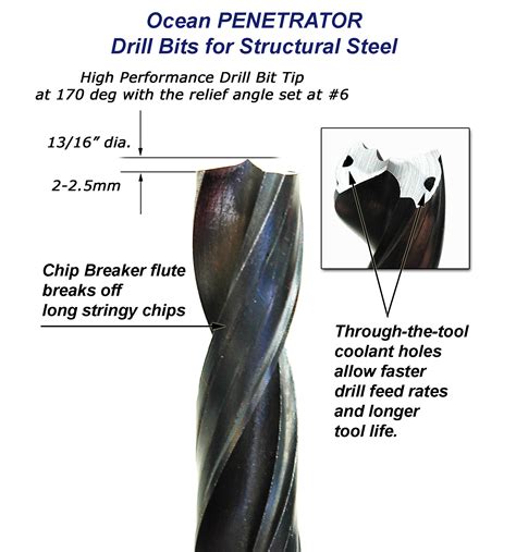 Toradh íomhá ar Steel Drill Bits