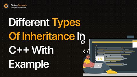 CPP Class Inheritance Example に対する画像結果