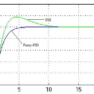 Example of Simulation Graph Diagram に対する画像結果