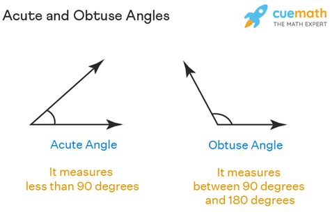 Image result for And Angle Is Obtuse Song