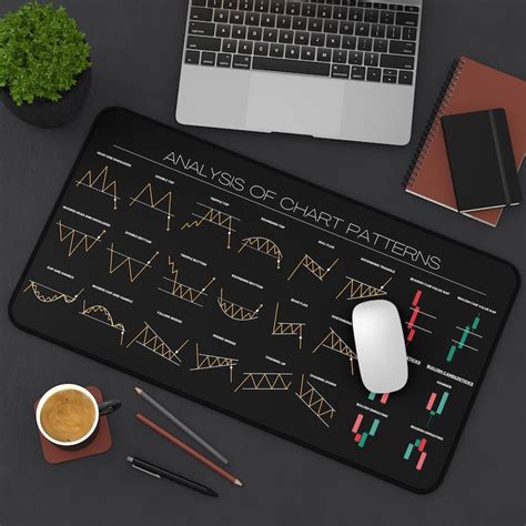 Chart Patterns Cheat Sheet Mouse Pad に対する画像結果