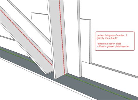 Image result for Equal Angle Truss