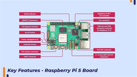 Image result for Raspberry Pi 5 CPU Instruction Set Architecture