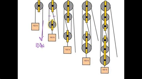 Image result for Pulley Worksheet