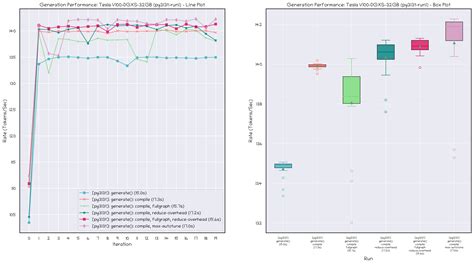 Run Python Torch Compiler に対する画像結果