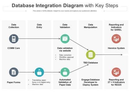 Image result for Simple System Integration Diagram