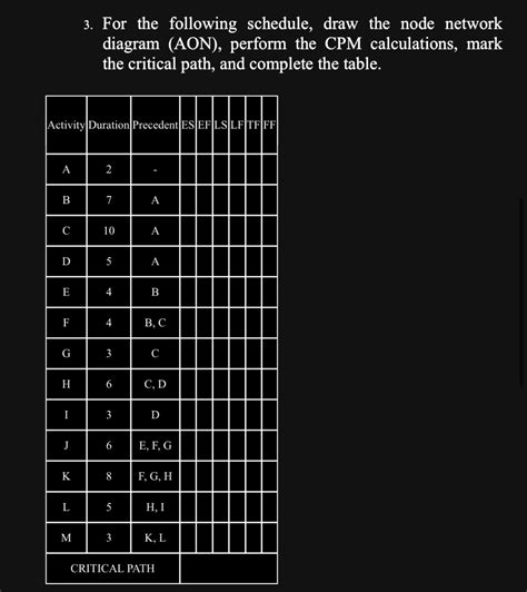 Image result for Node Network Diagram Table