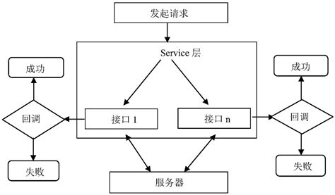 Image result for Front Head Process Interface