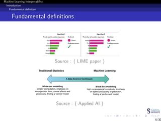 Image result for Machine Learning Models Interpretability