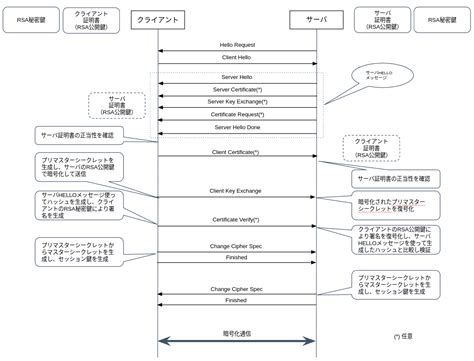 TLS Networking に対する画像結果