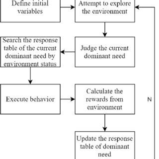 Image result for How Does an Algorithm Work