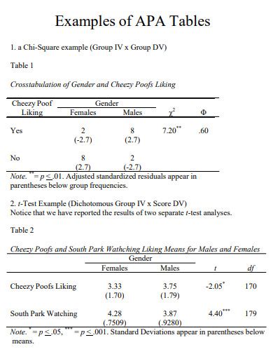 Image result for API Style Guide Table