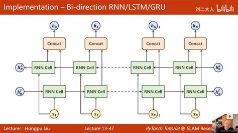 Image result for Pytorch Rnn