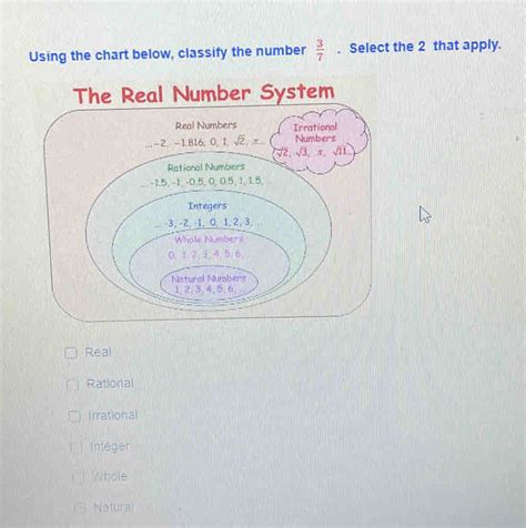 Image result for Classification of Numbers Chart