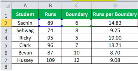 Image result for Division Formula in Excel Example