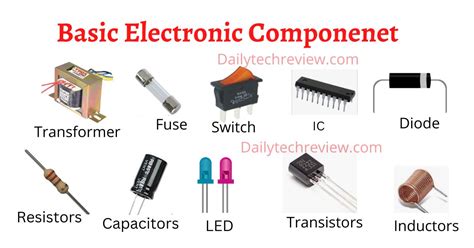 Image result for Components Meaning