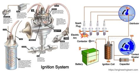 Image result for Model Engine Ignition System