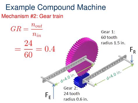 Toradh íomhá ar Compound Machine Label