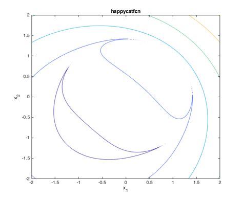 Image result for Happy Cat Function Graph