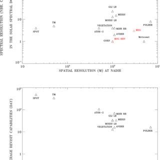 Spectural Resolution に対する画像結果