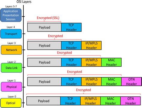 Résultat d’images pour Encryption and Decryption in Presentation Layer