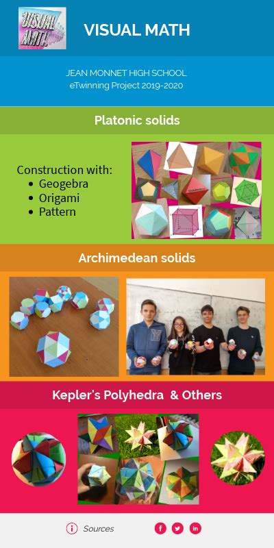 Image result for Function Visual Math