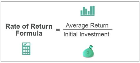 Formula for Real Rate of Return に対する画像結果