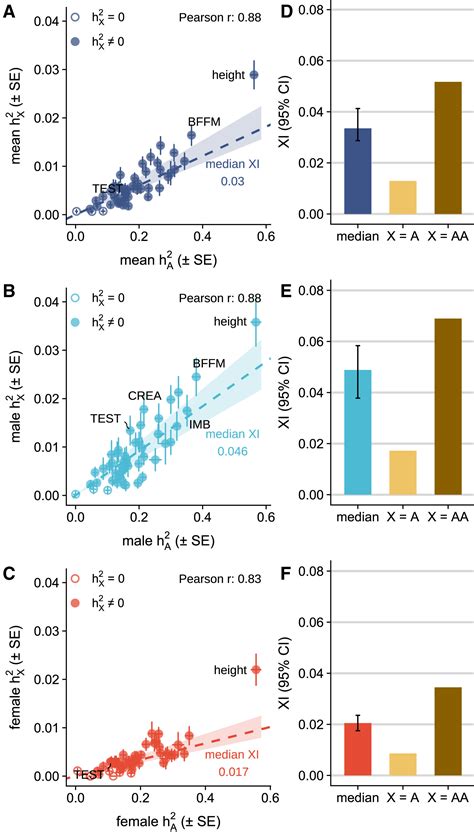 Complex Trait Graph に対する画像結果