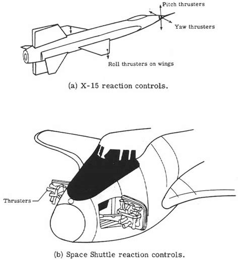 Toradh íomhá ar Reaction Control System From Space Shuttle