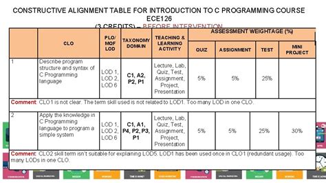 Image result for Programming Language Alignment Chart
