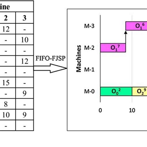 Toradh íomhá ar FIFO Problem