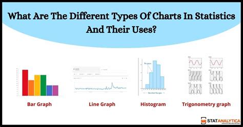 Afbeeldingsresultaten voor Different Chart Types Box Chart