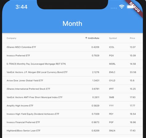 Image result for DataTable Flutter