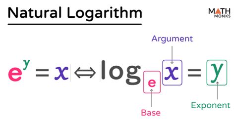 Image result for Natural Logarithm