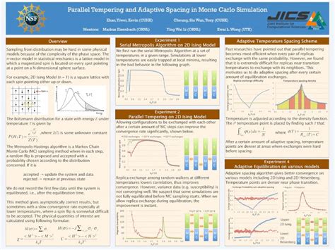 Image result for Parallel Tempering Algorithm
